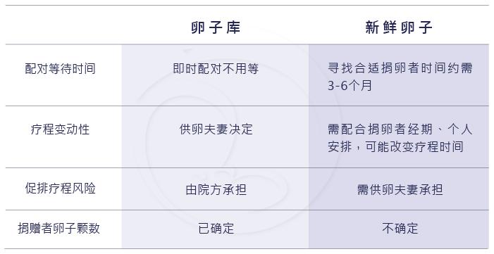 正规的供卵机构【正规供卵机构:选择合适的卵子捐赠计划】
