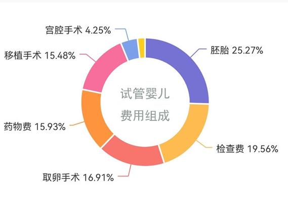 供卵代生男孩费用_供卵代生男孩费用:一窥代孕市场的真实成本