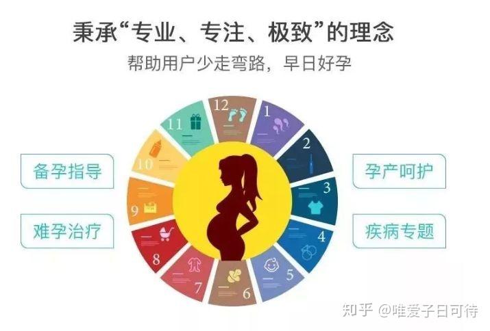 供卵试管成功率高吗(高龄)-供卵试管成功率高吗(高龄):真实案例告诉你答案